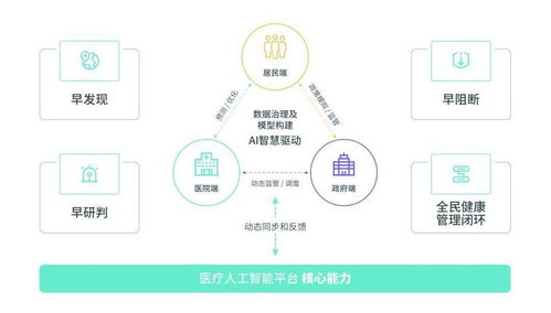 酷炫科技，智領(lǐng)未來 150家領(lǐng)軍企業(yè)齊聚南京國際生命健康科技大會(huì)