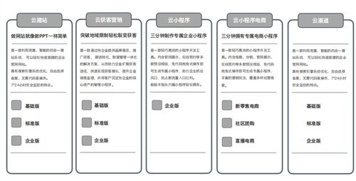志先建站云v1.0震撼上線 志先科技邀您共赴云端建站新紀(jì)元