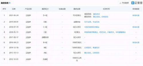云知聲正式開啟D輪融資 摯信資本領(lǐng)投，深耕AI語音識(shí)別與軟硬件一體化開發(fā)